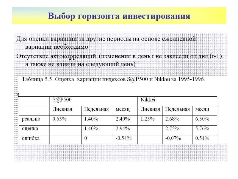 Выбор горизонта инвестирования Для оценки вариации за другие периоды на основе ежедневной вариации необходимо